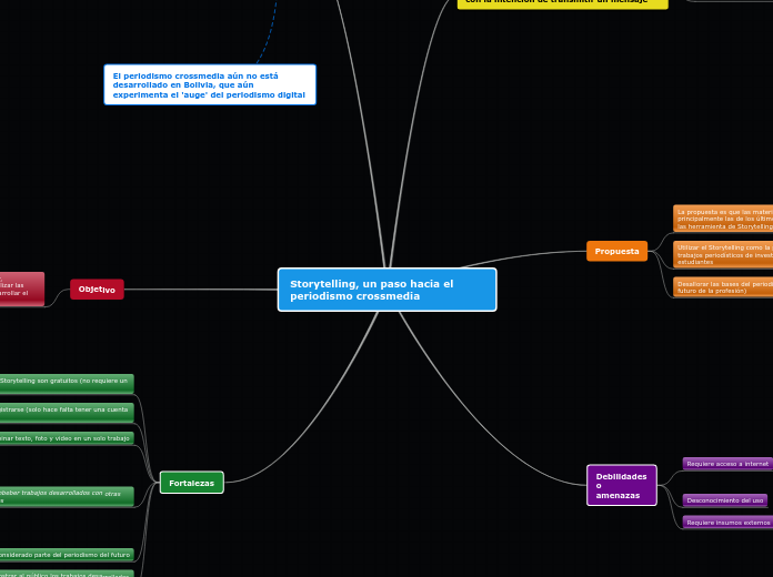 Storytelling, un paso hacia el periodis...- Mapa Mental