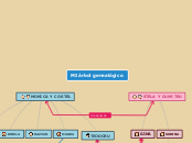 MI árbol genealógico - Mapa Mental