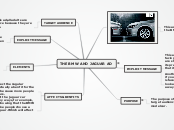 THE BMW AND JAGUAR AD - Mind Map