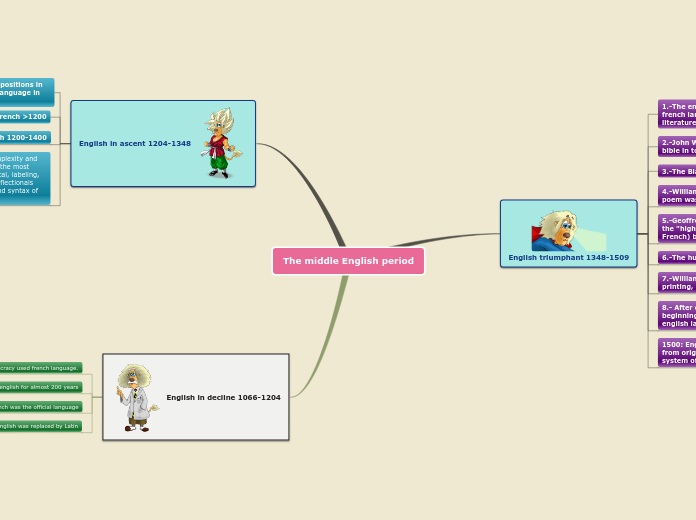 The middle English period