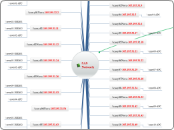 MindMapRA-CMPComputerNetwork