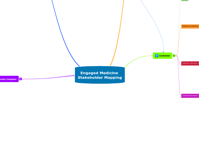 Engaged Medicine Stakeholder Mapping V2