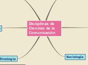 Disciplinas de Ciencias de la Comunicac...- Mapa Mental