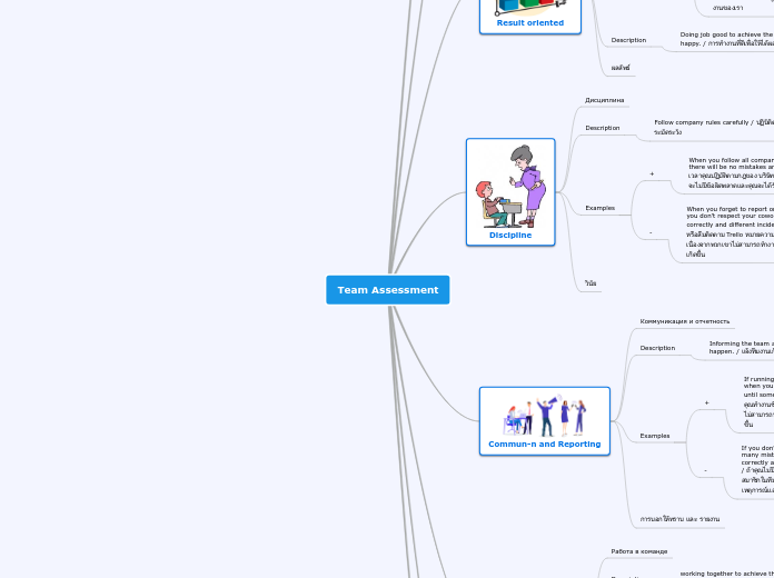 Team AssessmentThai