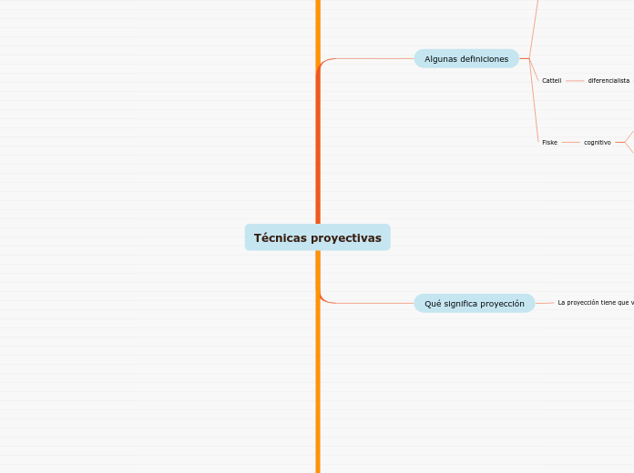 Técnicas proyectivas