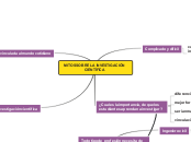 MITOS SOBRE LA INVESTIGACIÓN          C...- Mapa Mental