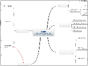 COBIT
Control Objectives for Infor-
mation ...- Mindmap