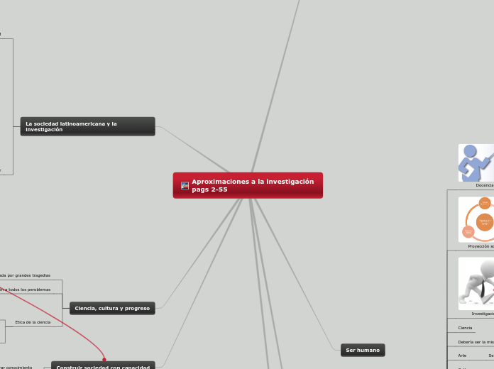 Aproximaciones a la investigación pags 2-55