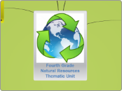 Fourth Grade Natural Resources Thematic Un...- Mind Map