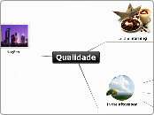 Qualidade - Mind Map