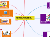 Competencias ciudadanas      Elaborado ...- Mapa Mental