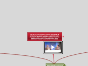 EDUCACIÓN Y COMUNICACIÓN EN EL CIBERESP...- Mapa Mental