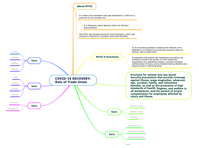 COVID-19 RECOVERY:
Role of Trade Union