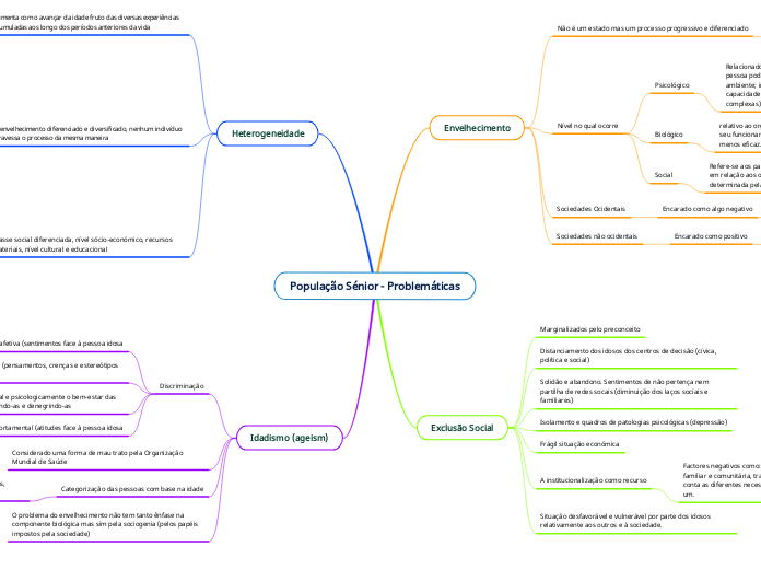 População Sénior - Problemáticas