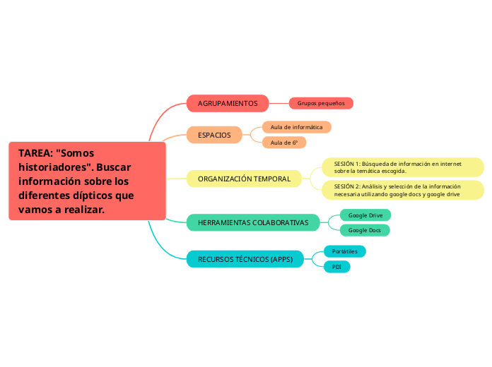 TAREA: 