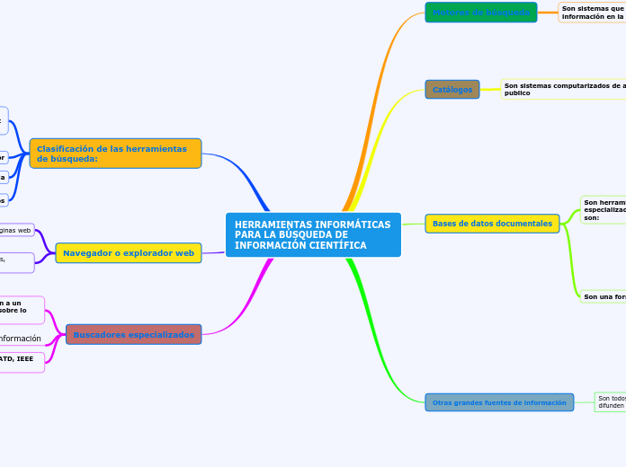 HERRAMIENTAS INFORMÁTICAS PARA LA BÚSQUEDA DE INFORMACIÓN CIENTÍFICA