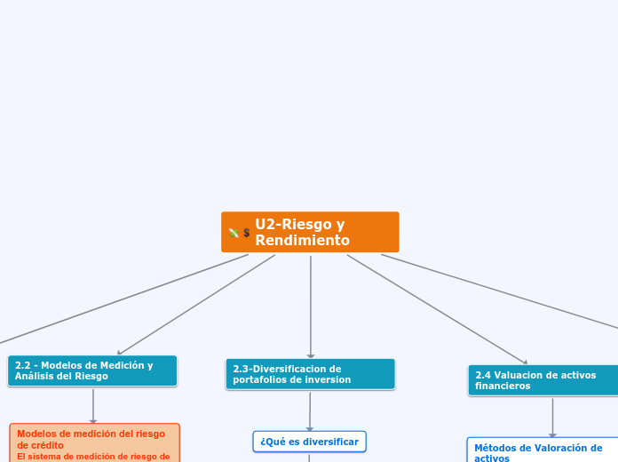 U2-Riesgo y Rendimiento