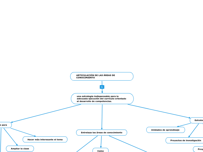 ARTICULACIÓN DE LAS ÁREAS DE CONOCIMIENTO