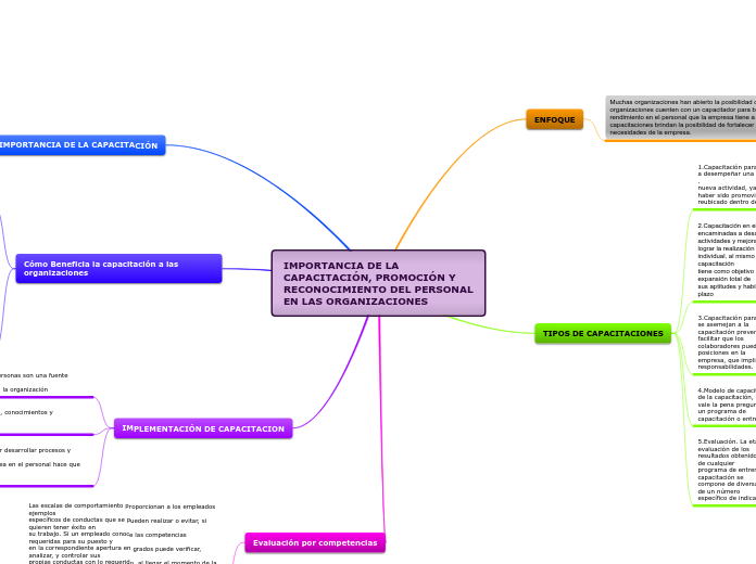 IMPORTANCIA DE LA CAPACITACIÓN, PROMOCIÓN Y RECONOCIMIENTO DEL PERSONAL EN LAS ORGANIZACIONES