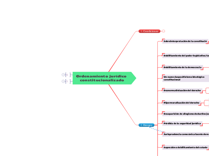 Ordenamiento jurídico constitucionalizado