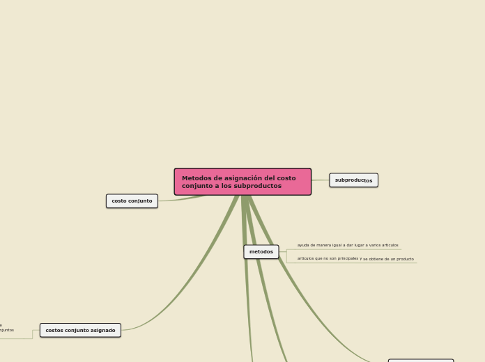 Metodos de asignación del costo conjunto a los subproductos