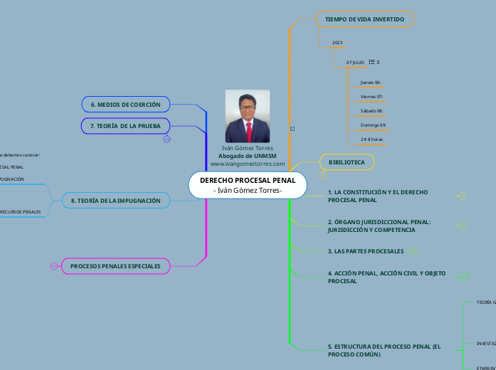 DERECHO PROCESAL PENAL
- Iván Gómez Torres-