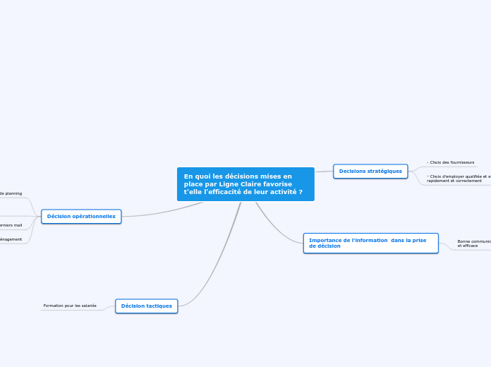 En quoi les décisions mises en place par Ligne Claire favorise t'elle l'efficacité de leur activité ?