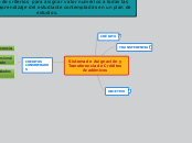 Sistema de Asignación y
Transferencia d...- Mapa Mental