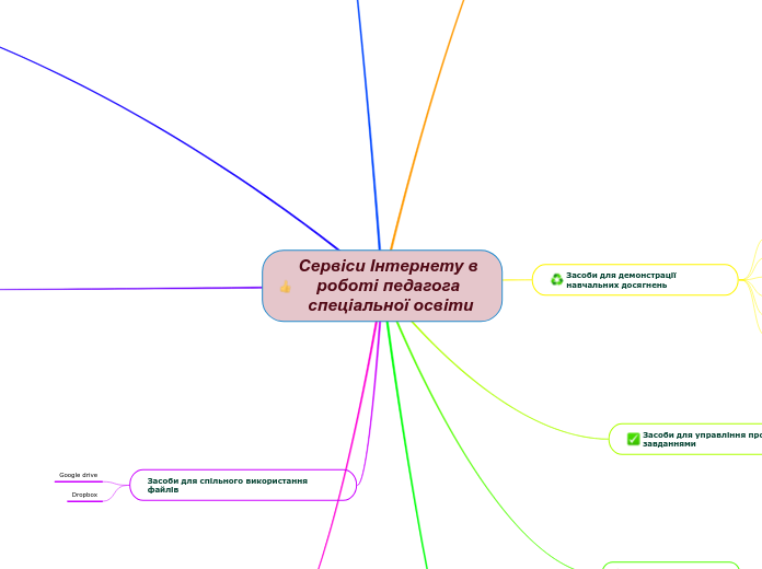 Сервіси Інтернету в роботі педагога спеціальної освіти
