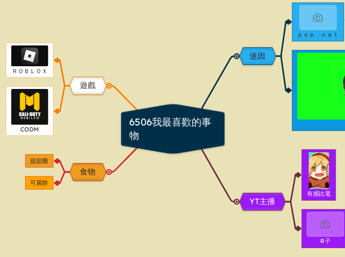 6506我最喜歡的事物