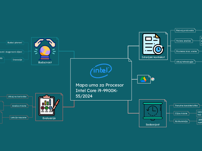 Mapa uma za Procesor Intel Core i9-9900K-55/2024