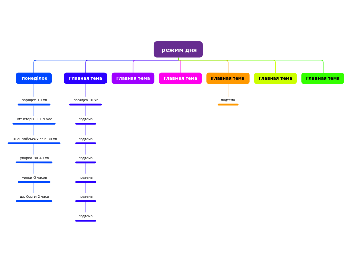  режим дня - Мыслительная карта