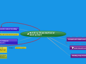 Building Character/Social development - Mind Map