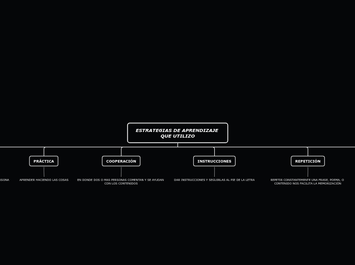 ESTRATEGIAS DE APRENDIZAJE QUE UTILIZO - Mapa Mental