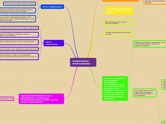 Cooperazione Internazionale