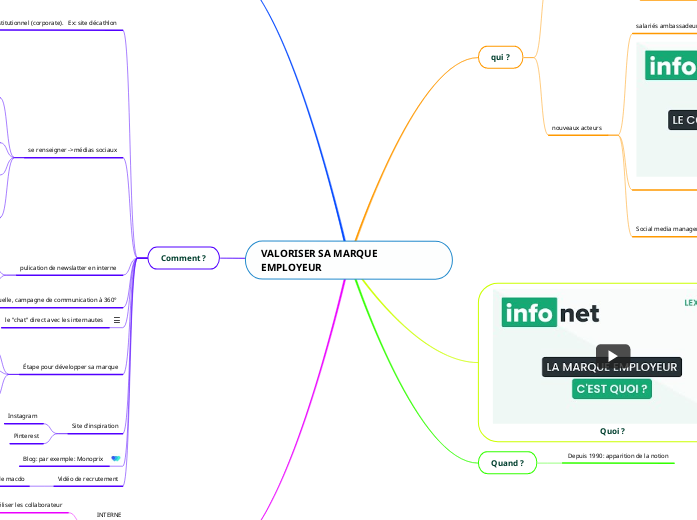 VALORISER SA MARQUE EMPLOYEUR