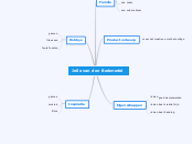 Jelle van den Berkmortel - Mindmap