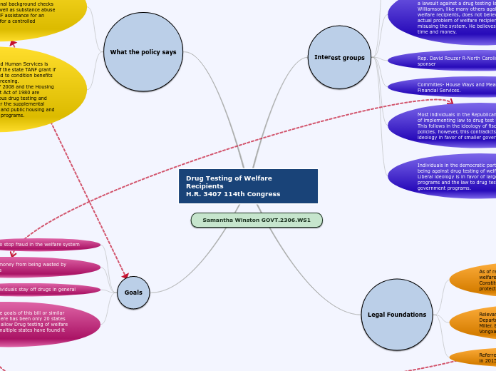 Mind Map Assignment sw