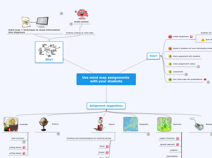 Sample Mind Map