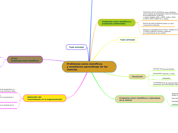 Problemas socio-científicos
y enseñanza-aprendizaje de las ciencias