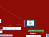 CSCW y CSCL - Mapa Mental