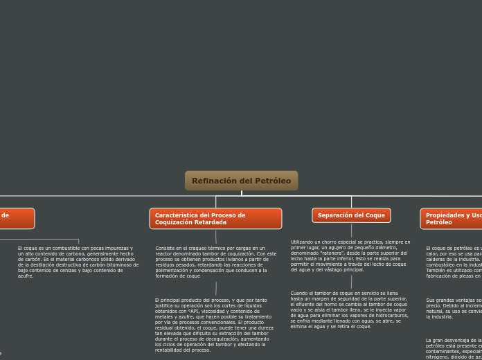 Refinación del Petróleo - Mapa Mental