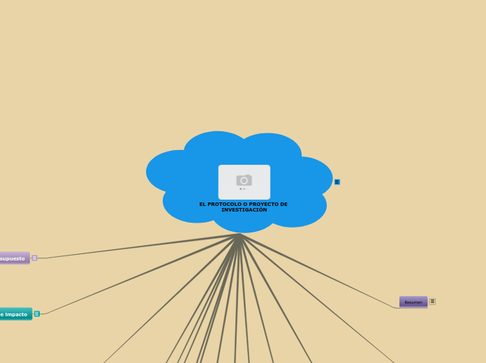 EL PROTOCOLO O PROYECTO DE INVESTIGACIÓ...- Mapa Mental