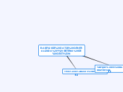 BASE DE DATOS GENERALIZADA Y SISTEMA DE...- Mapa Mental