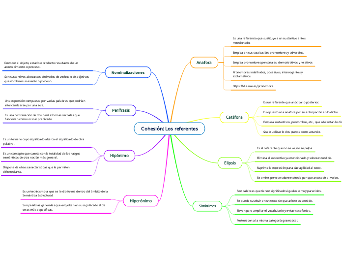 Cohesión: Los referentes