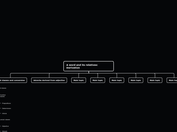 Tree organigram