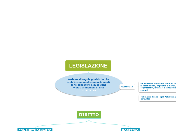 LEGISLAZIONE COPIA