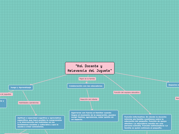 “Rol Docente y Relevancia del Juguete"
