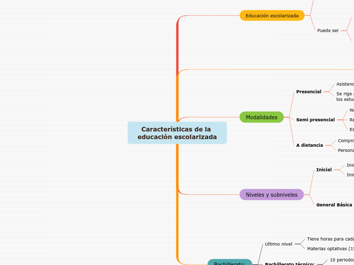 Características de la educación escolarizada