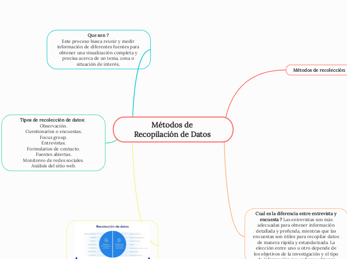 Métodos de Recopilación de Datos 